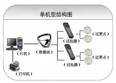 温县巡更系统六号