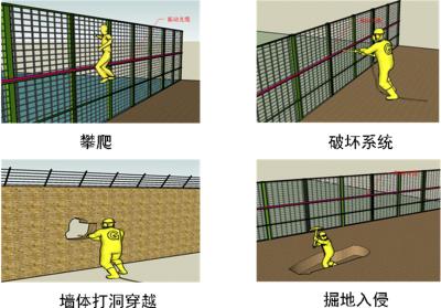 温县周界防范报警系统四号