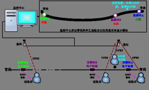 温县巡更系统八号