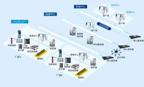 温县食堂收费管理系统七号