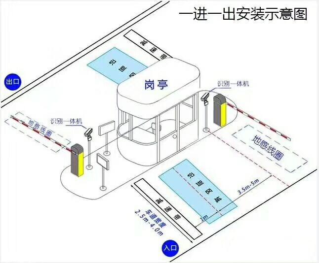 温县标准车牌识别系统安装图