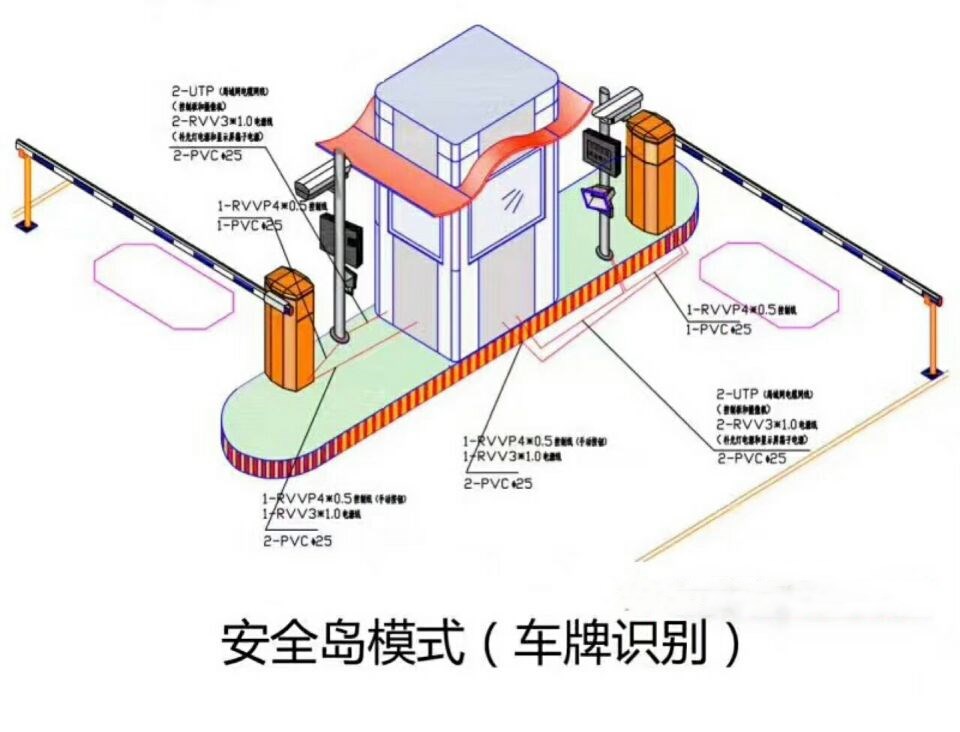 温县双通道带岗亭车牌识别