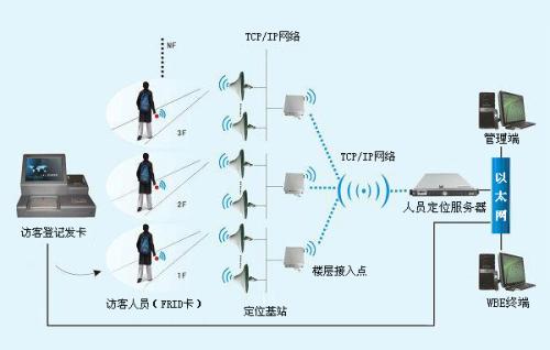 温县人员定位系统一号