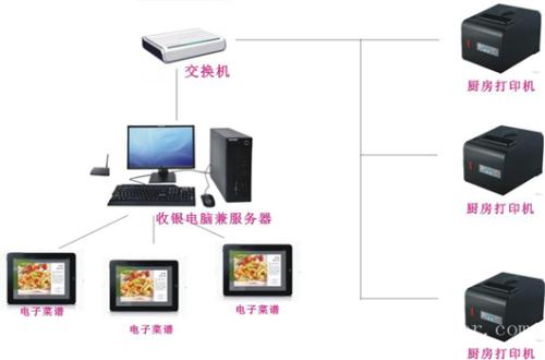 温县收银系统六号