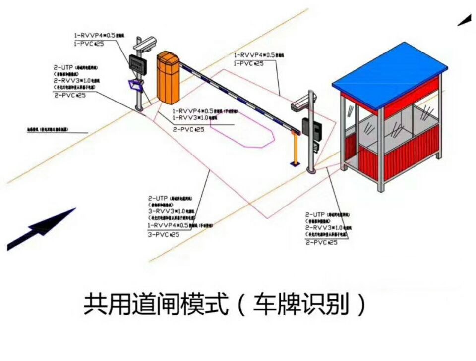 温县单通道车牌识别系统施工