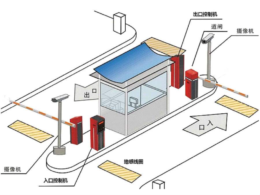 温县标准双通道刷卡停车系统安装示意